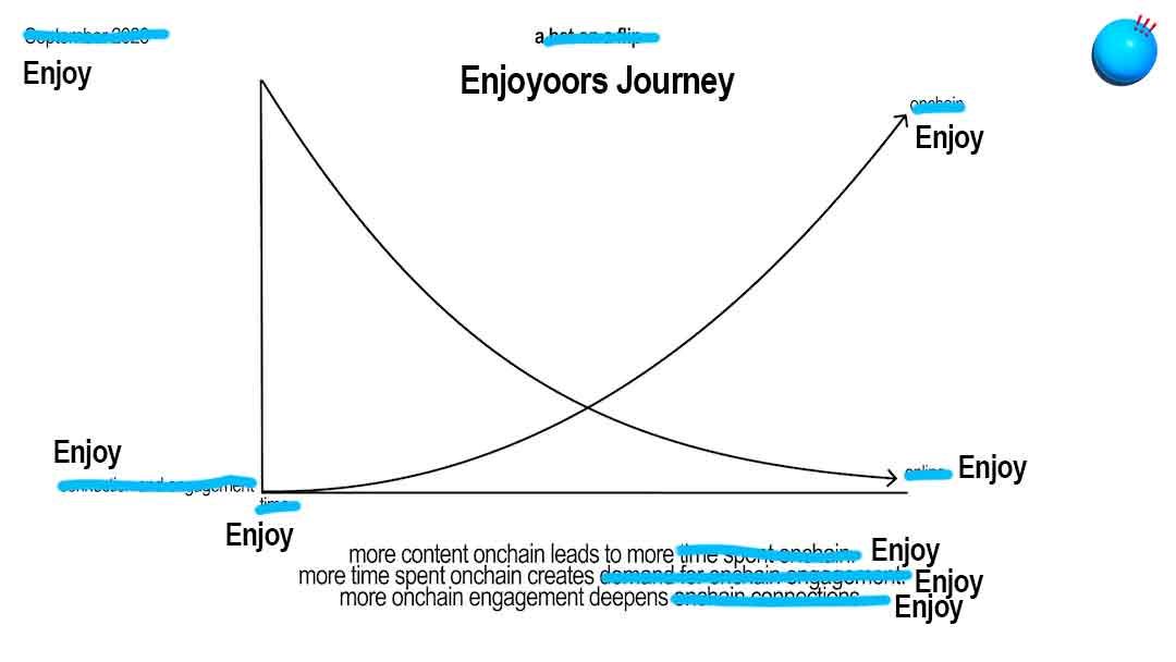 enjoyoors journey