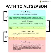 Altseason_chart