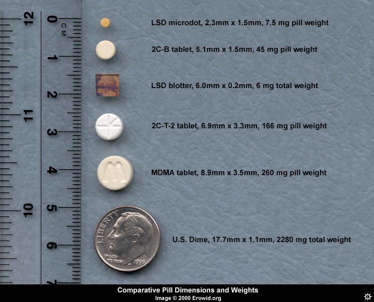 Comparative Pill Dimensions and Weights