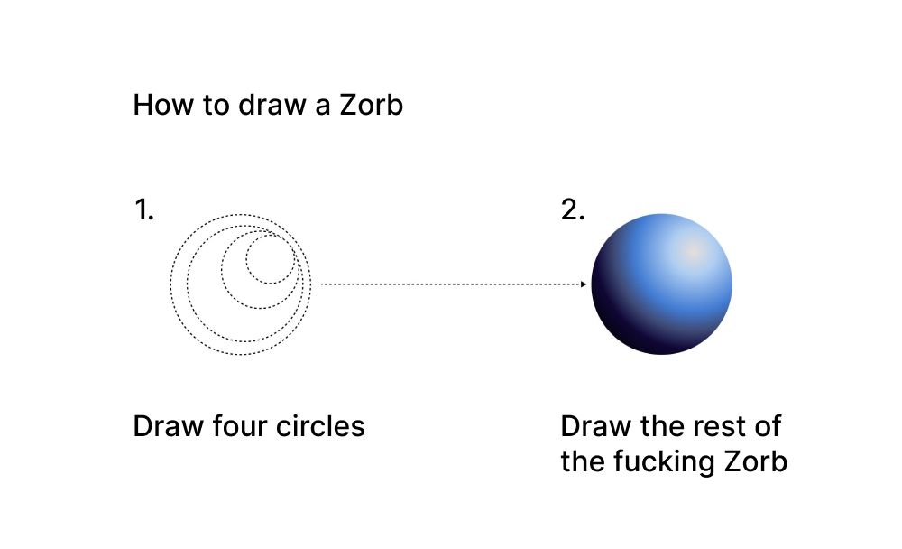 How to Draw a Zorb