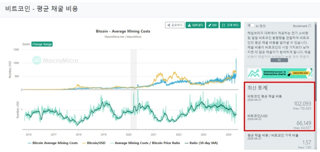 BTCMININGPRICE