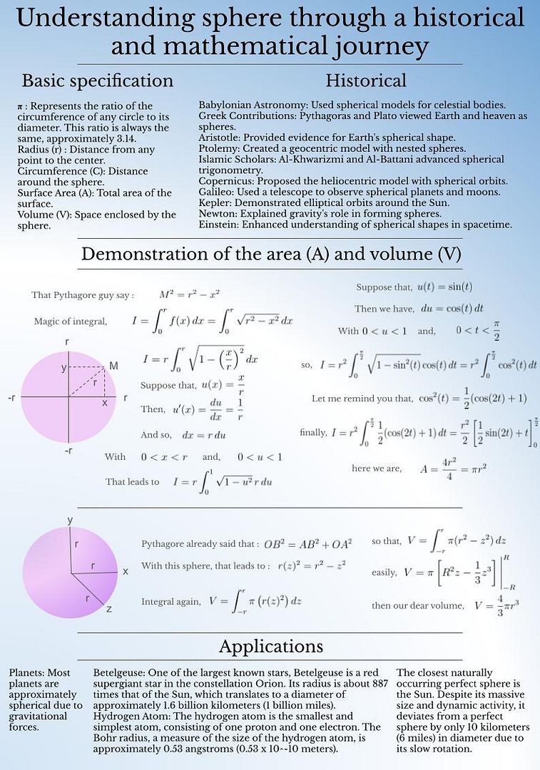 Understanding sphere