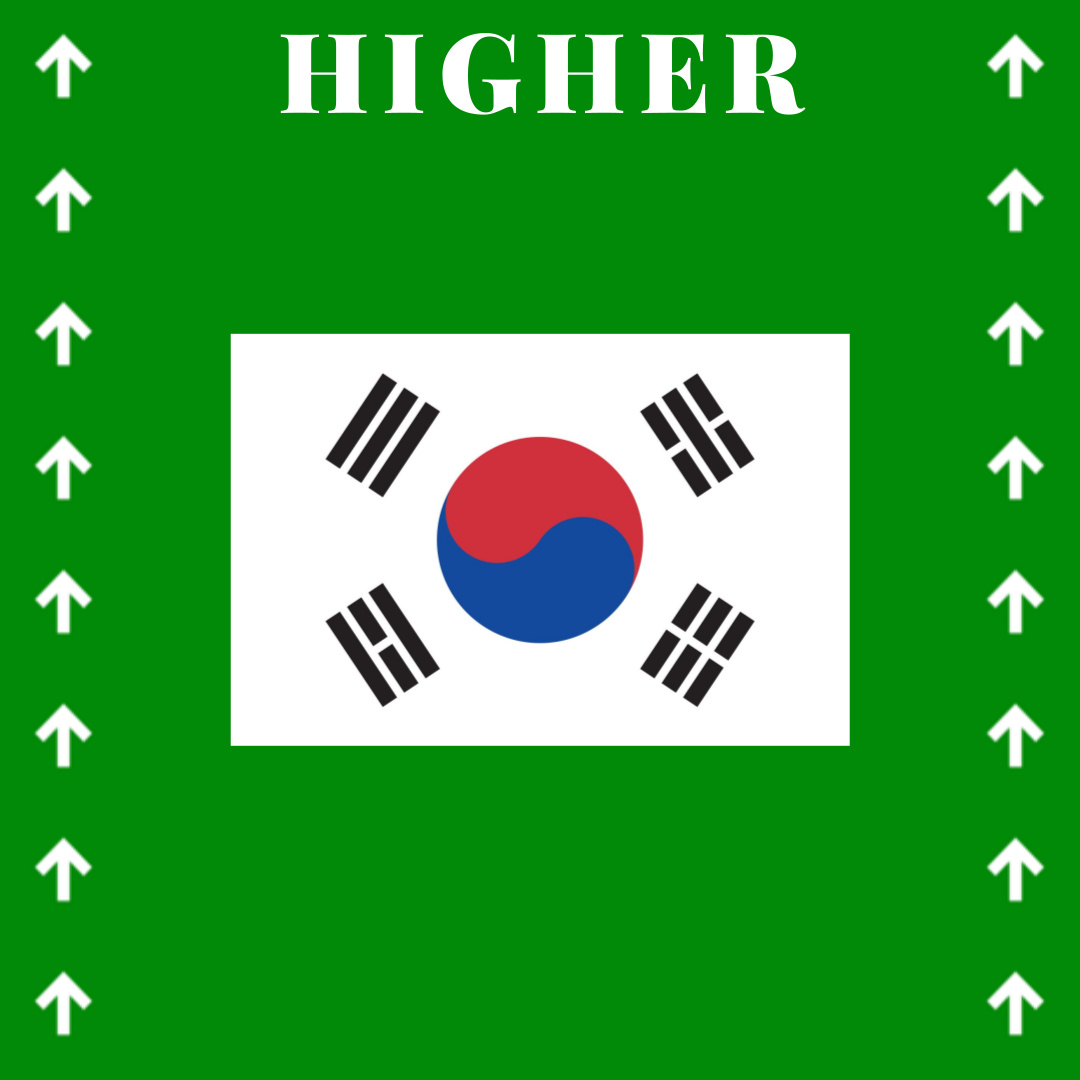 $higher↑ korea 태극기