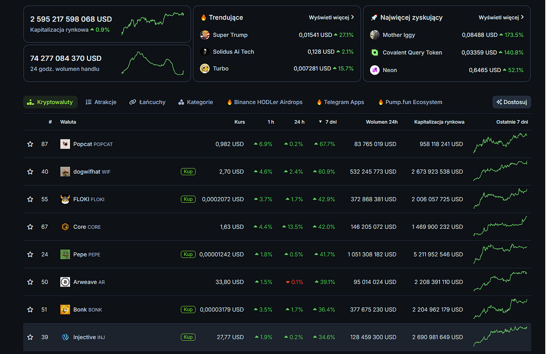 Market goes up