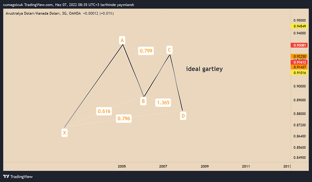 AUDCAD_2022-06-07_08-35-11_11db9