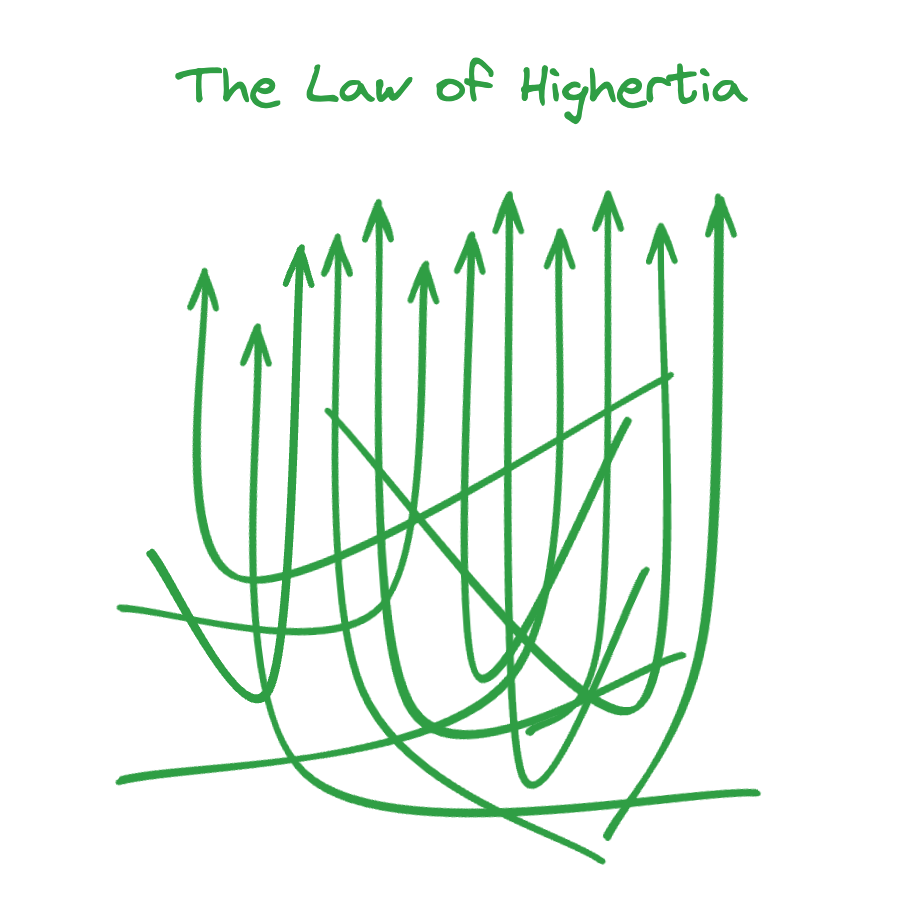 The Law of Highertia