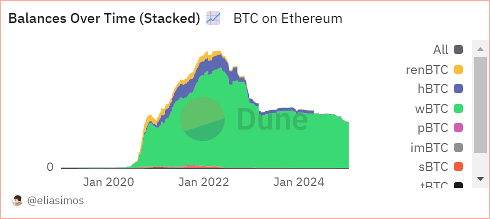 BTC on Ethereum L1