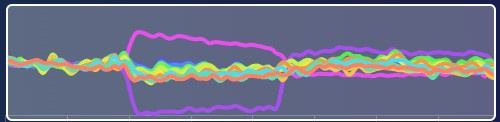 audio analysis