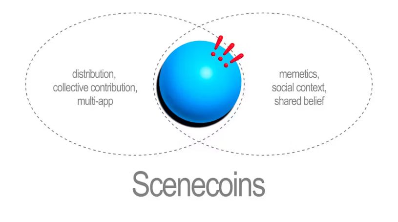 $enjoy - scenecoin