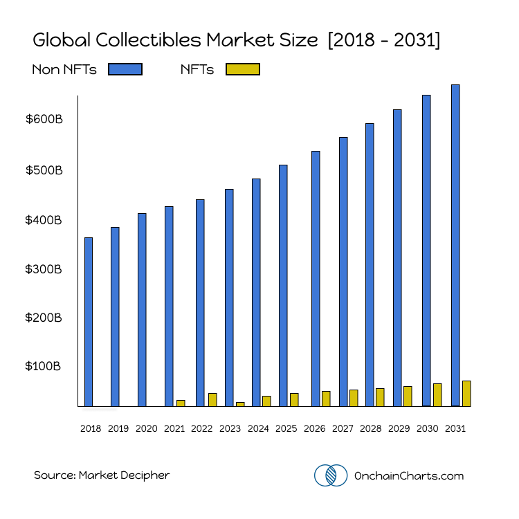 Global Collectives Market Size [2018-2023]