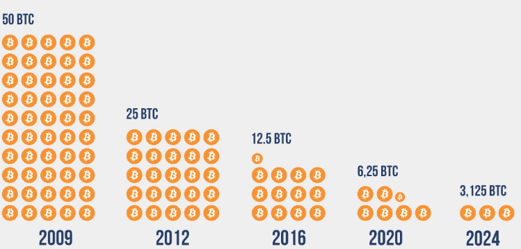 IT's btc time