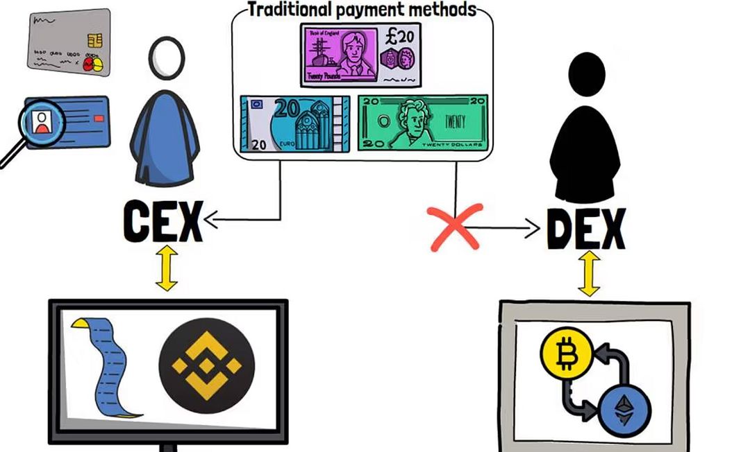 Dex or Cex?