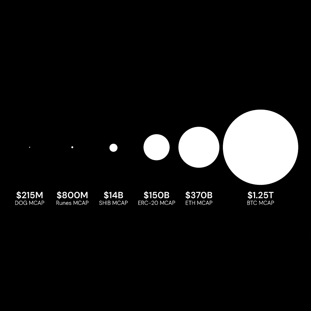 Imagine fading $DOG