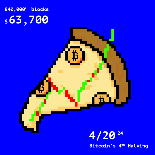 Bitcoin's 4th halving