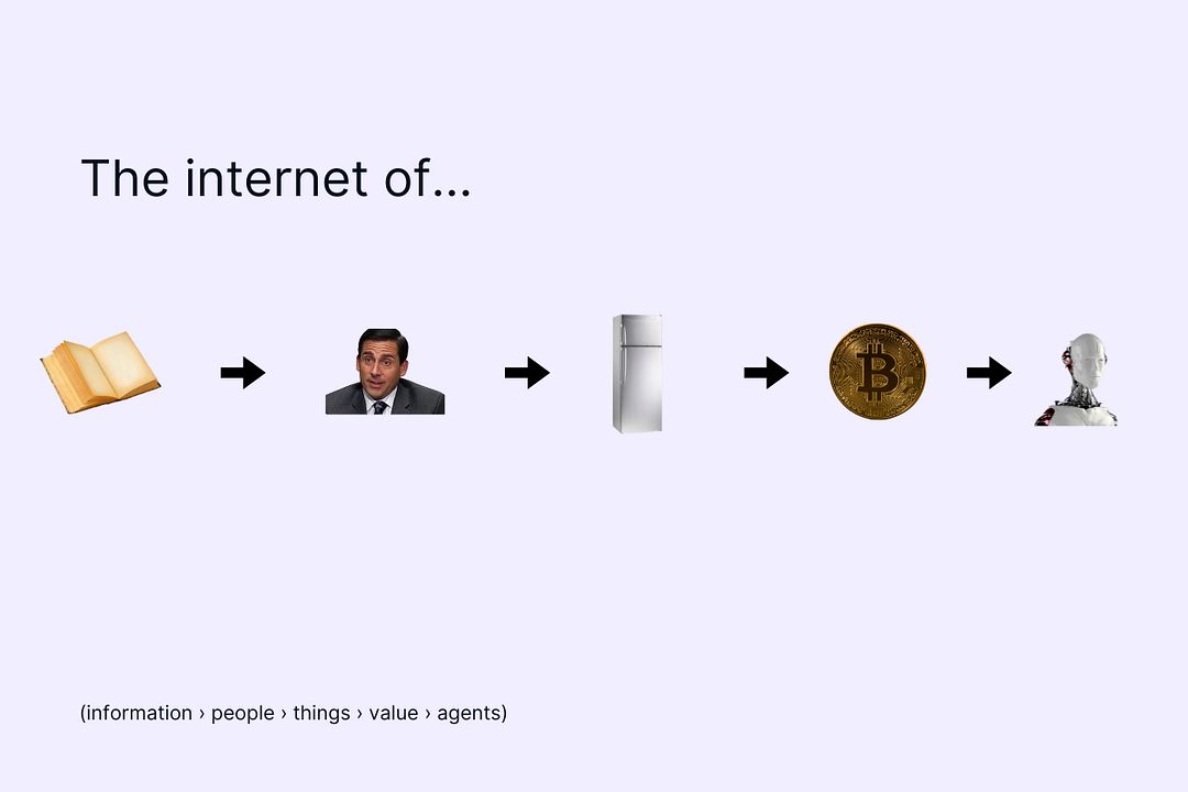 the internet of everything