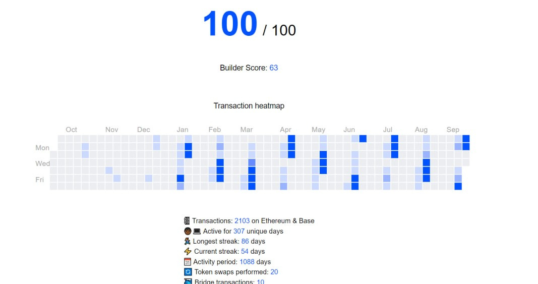 Onchainscore