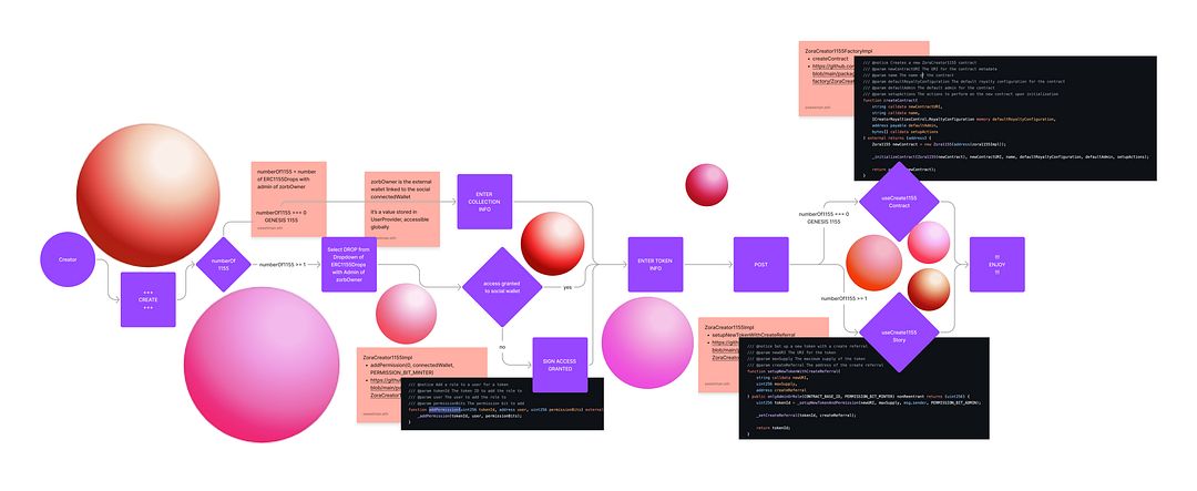 simplified post creation (v0.0.2)