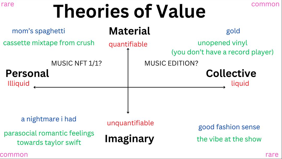 Theories of Value