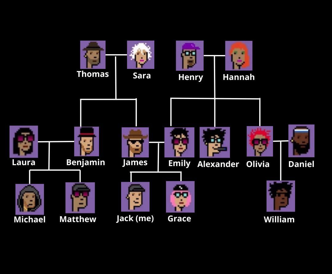 Jack's family tree