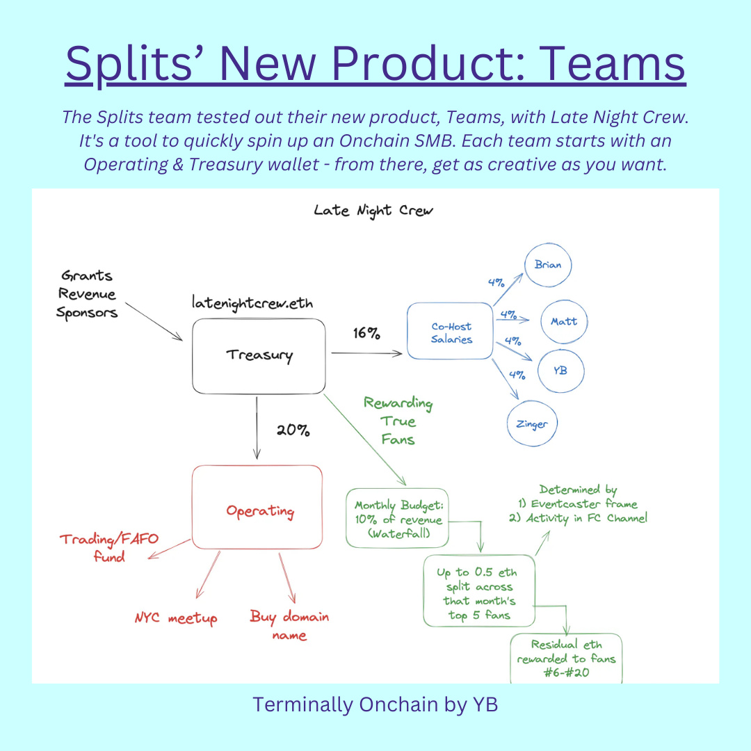 Splits New Product Teams