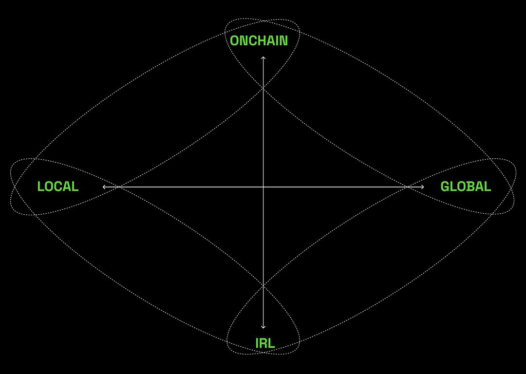 the internet-native brand framework