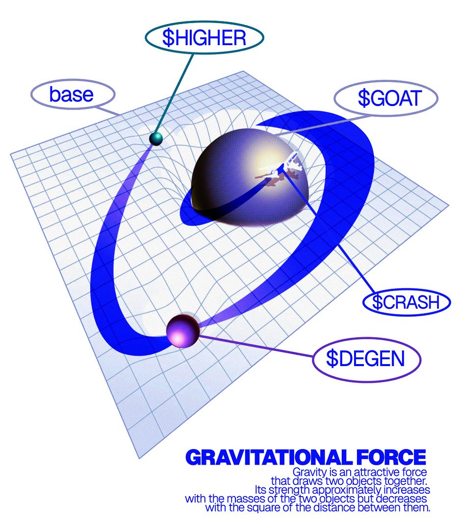 GRAVITATIONAL FORCE