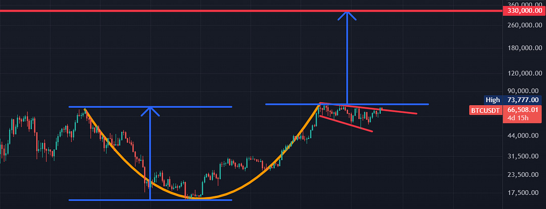 BullRun Is Coming 🔥