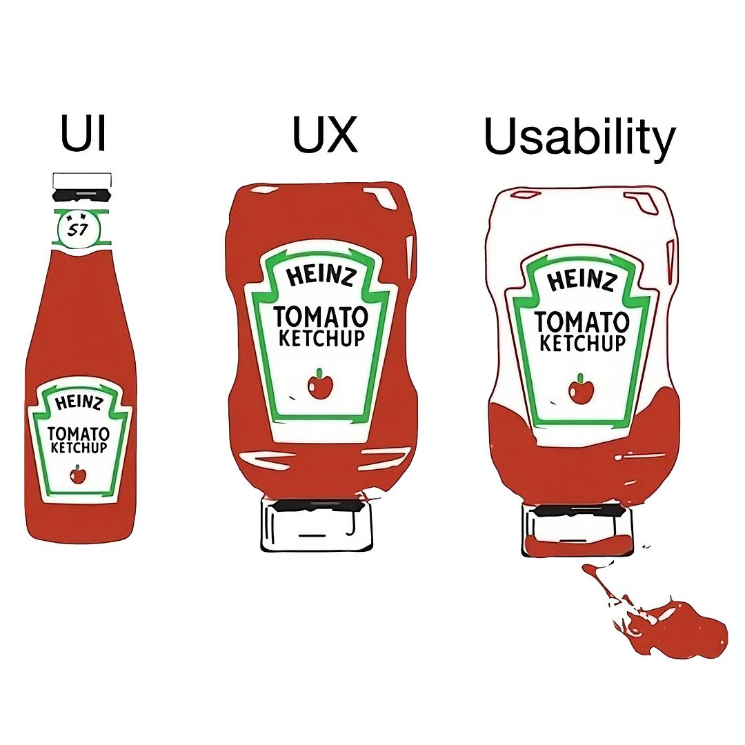 UI/UX/Usability