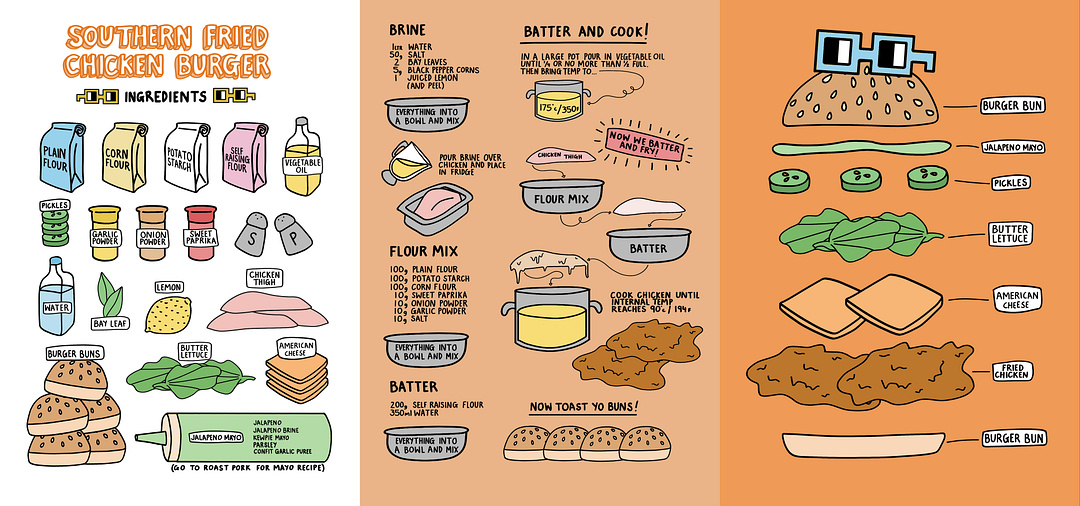 Southern Fried Chicken Burger Recipe