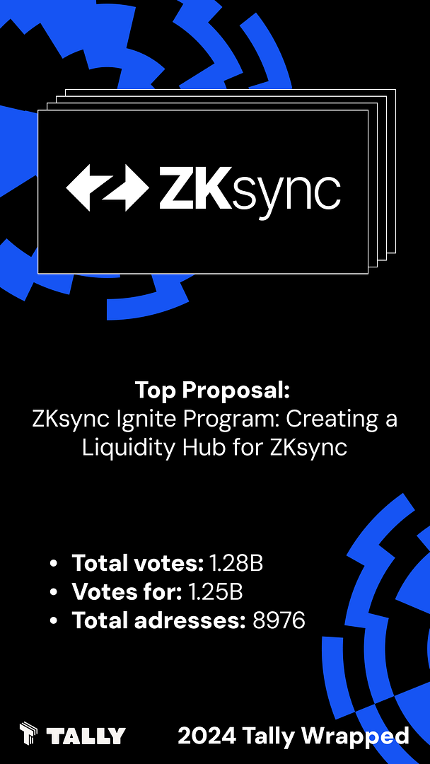 ZKsync - Tally Wrapped 2024