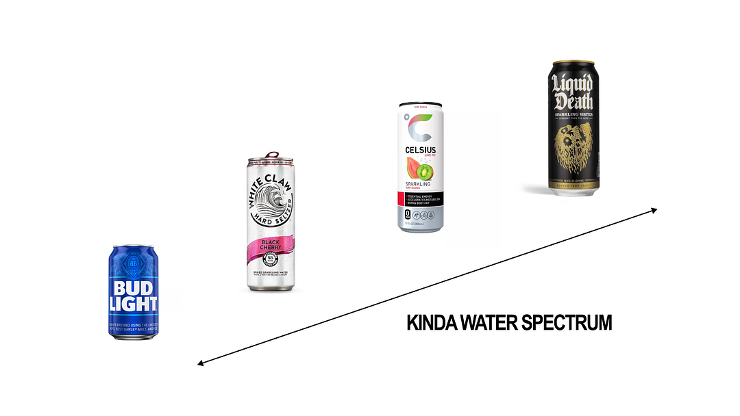 Kinda Water Spectrum