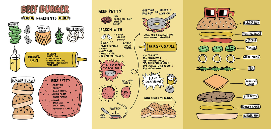 Beef Burger Recipe