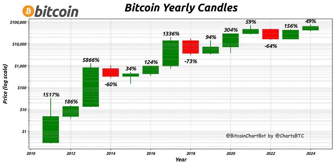 BTC