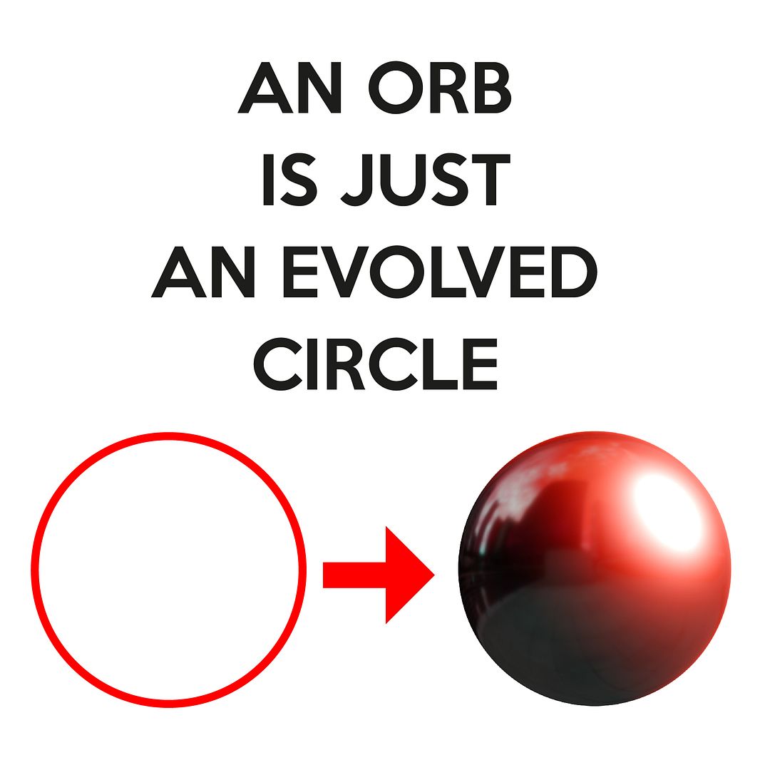 An ORB is just an evolved CIRCLE