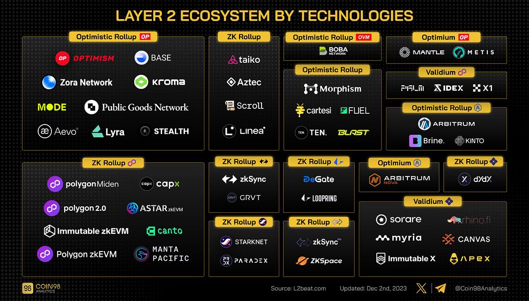 layer2 map