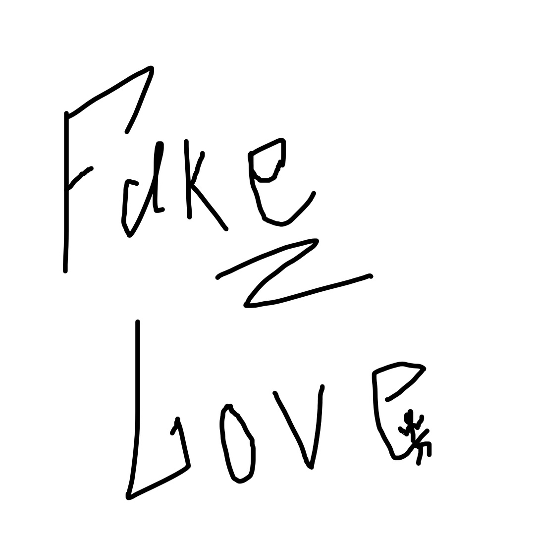 Fake love!