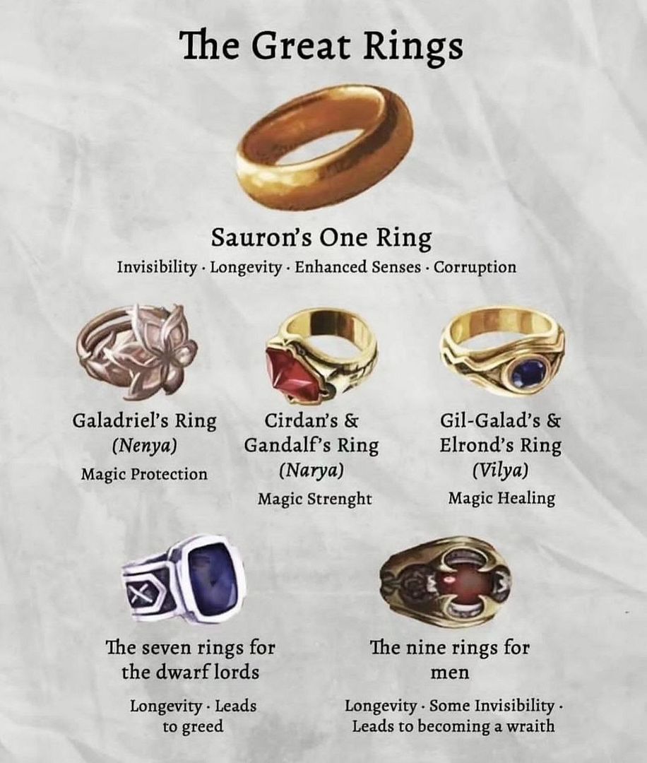 rings