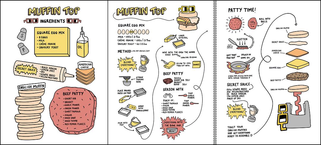 Muffin Top Recipe