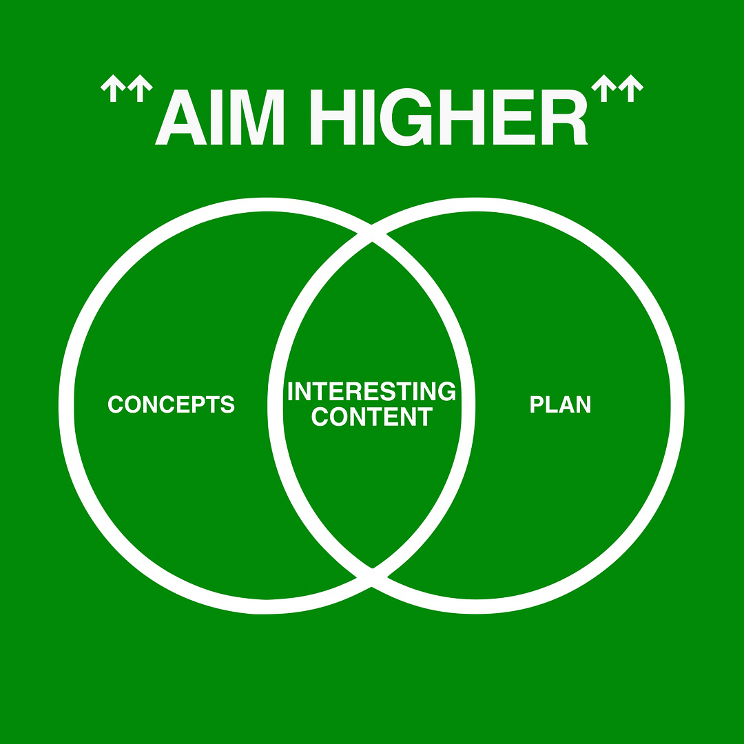 Aim Higher! Concepts + Plan = Interesting Content