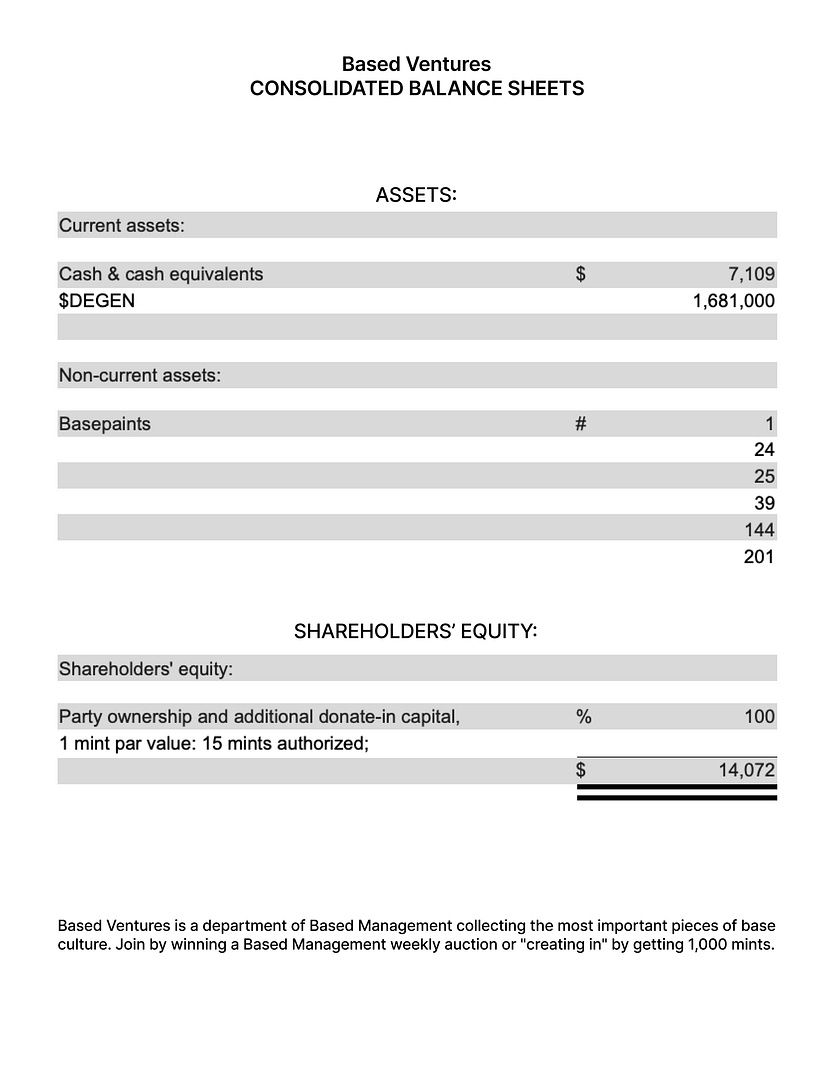 Based Ventures Balance Sheet $DEGEN