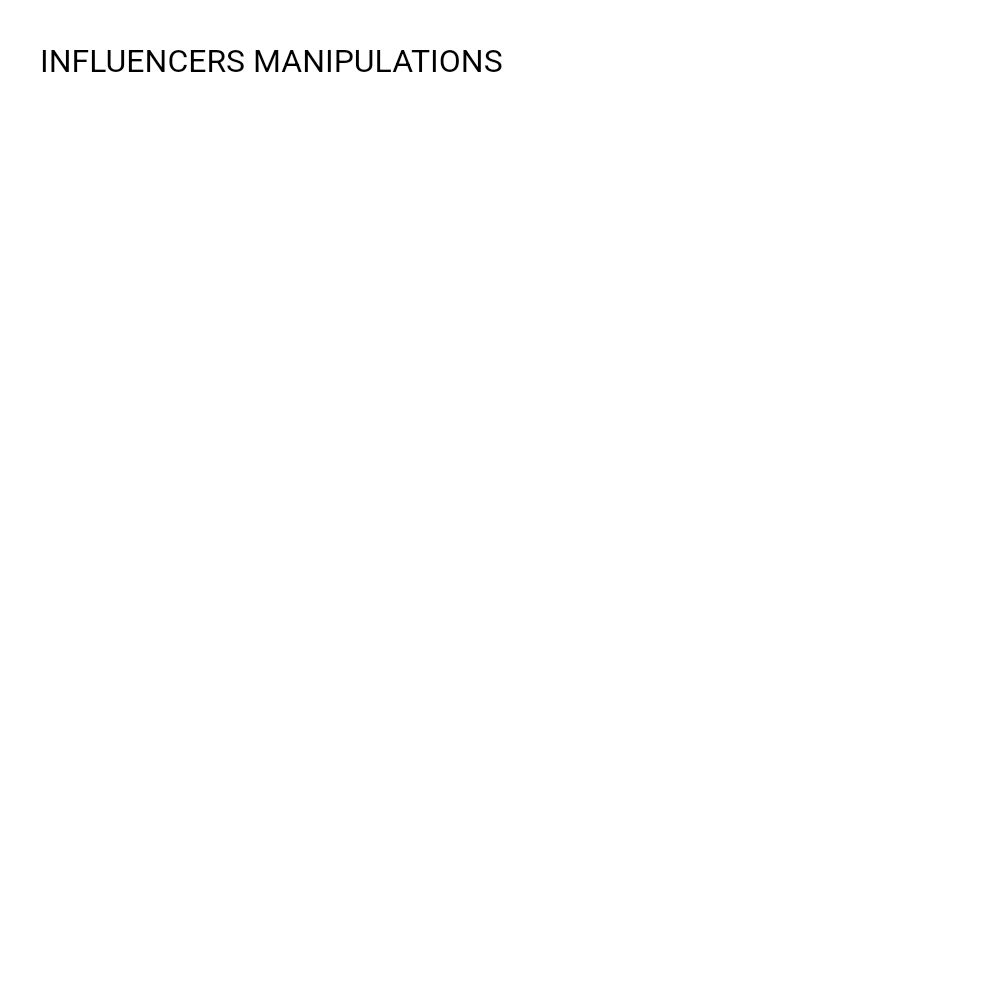 INFLUENCERS MANIPULATIONS