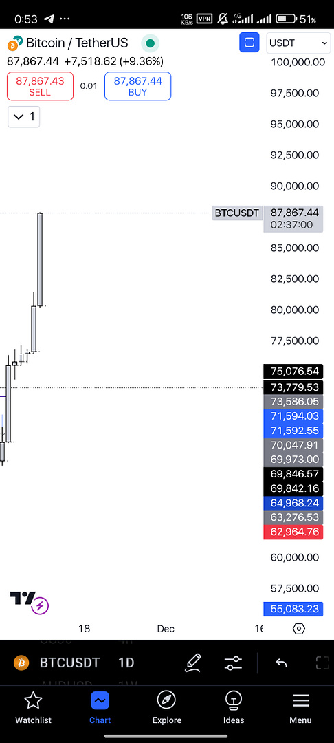 BTC 88000 USD