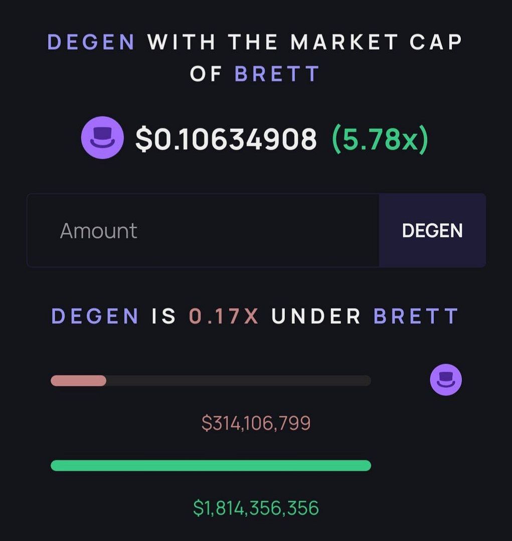 DEGEN with the Market Cap of Brett