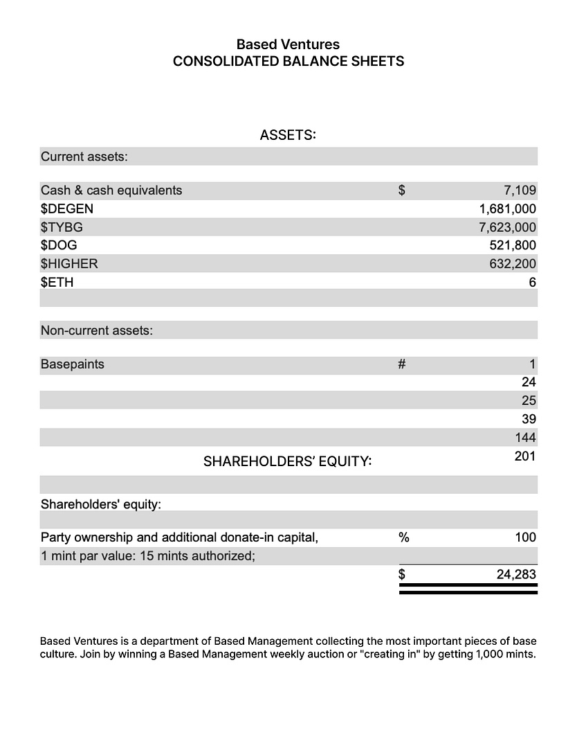 Based Ventures Balance Sheet $HIGHER