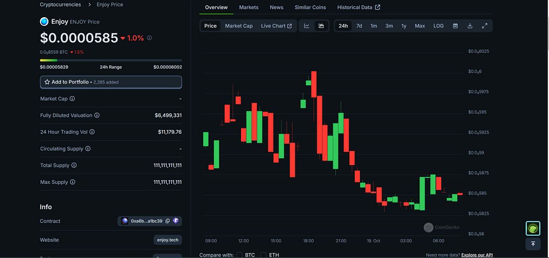 $ENJOY #CHART