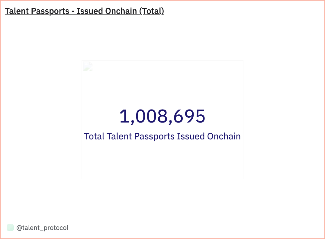 Talent Passports Issued Onchain