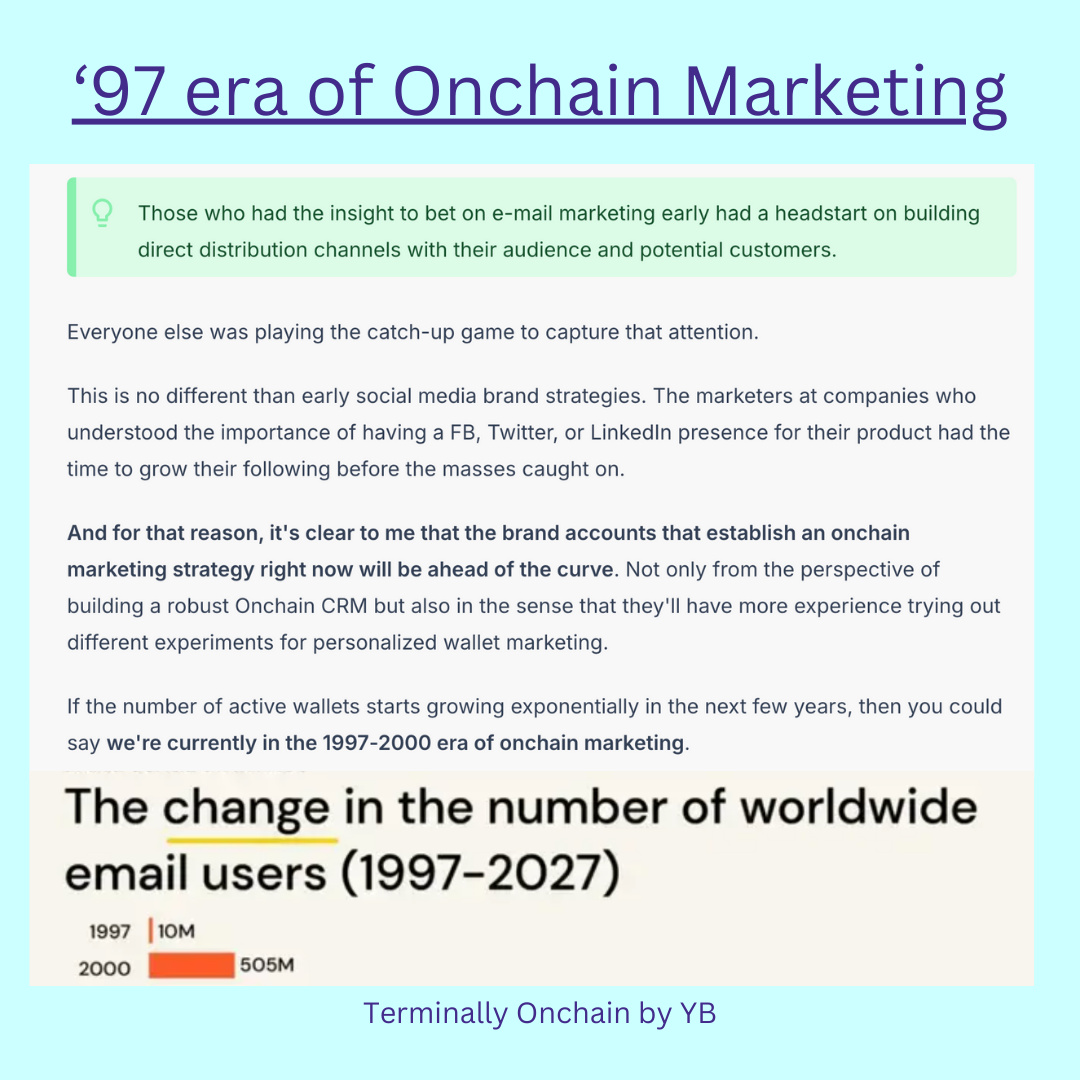 ‘97 era of Onchain Marketing