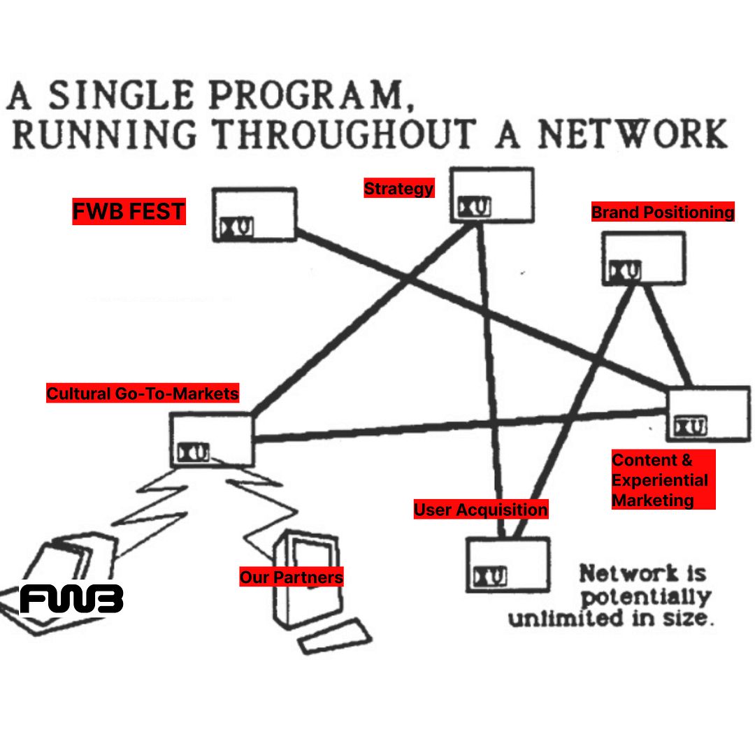 Network is potentially unlimited in size