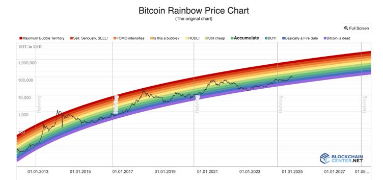 I'm hyper bullish for 2025