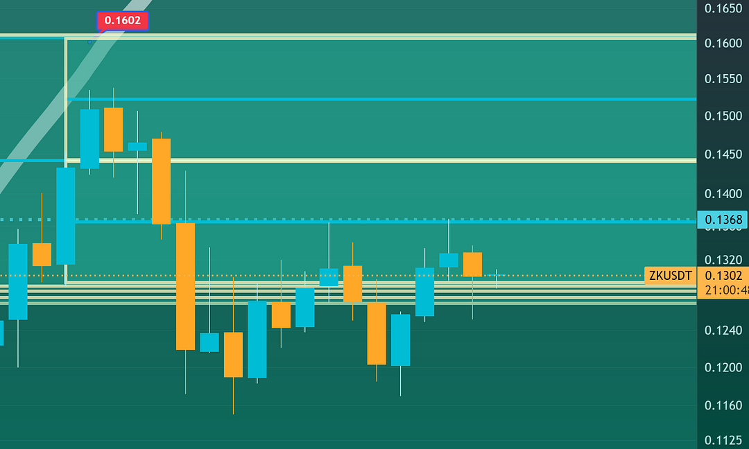 ZK CHART